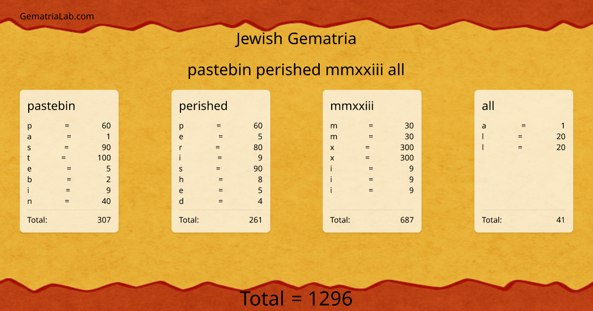 pastebin perished mmxxiii all in jewish Gematria